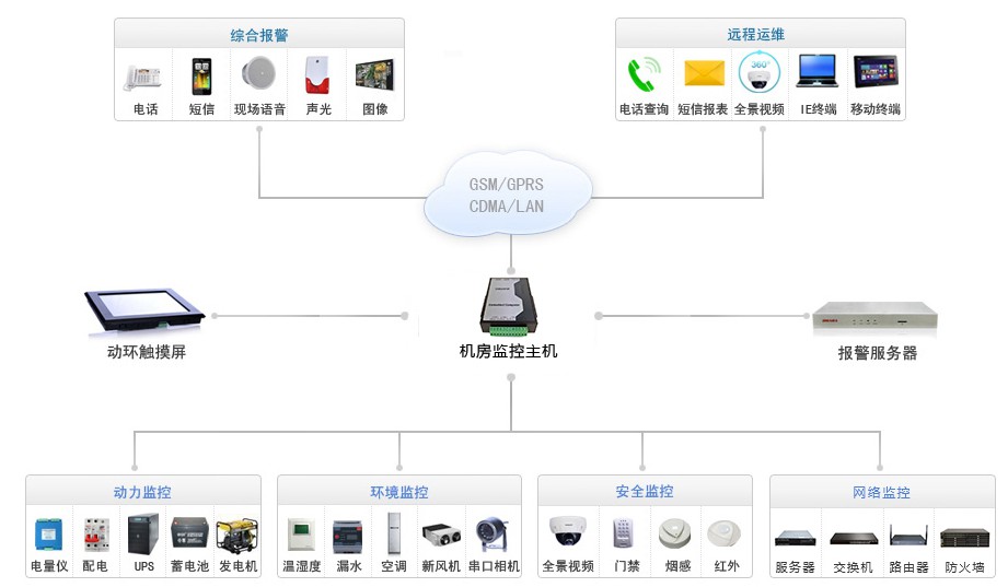 1611037662614287.jpg 甘肅機房建設系統(tǒng)